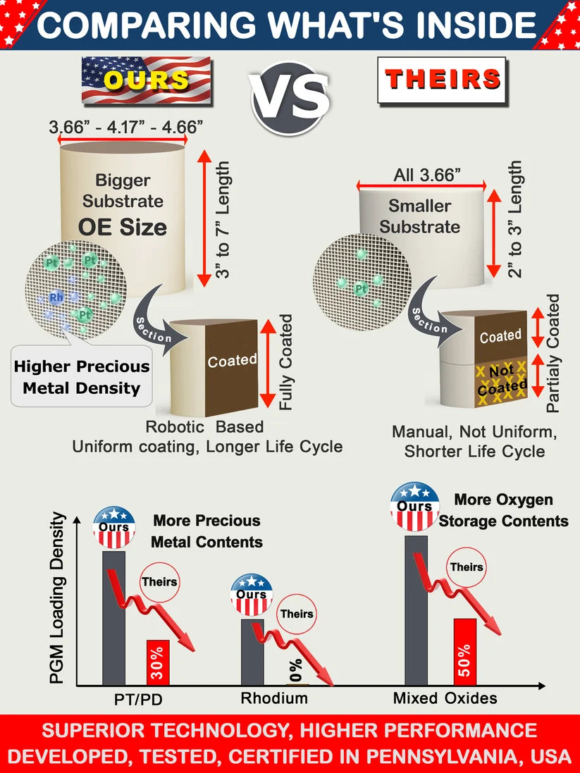 USC 426003 Direct-Fit Catalytic Converter – Infiniti G35/G37/EX35/FX35/Q50/Q70 / Nissan 350Z/370Z 3.5L-3.7L V6