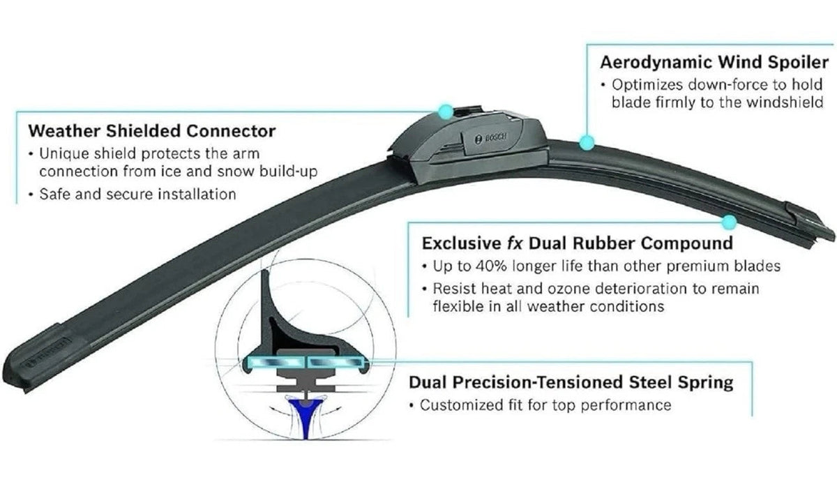 Bosch ICON Wiper Blade Feature Diagram