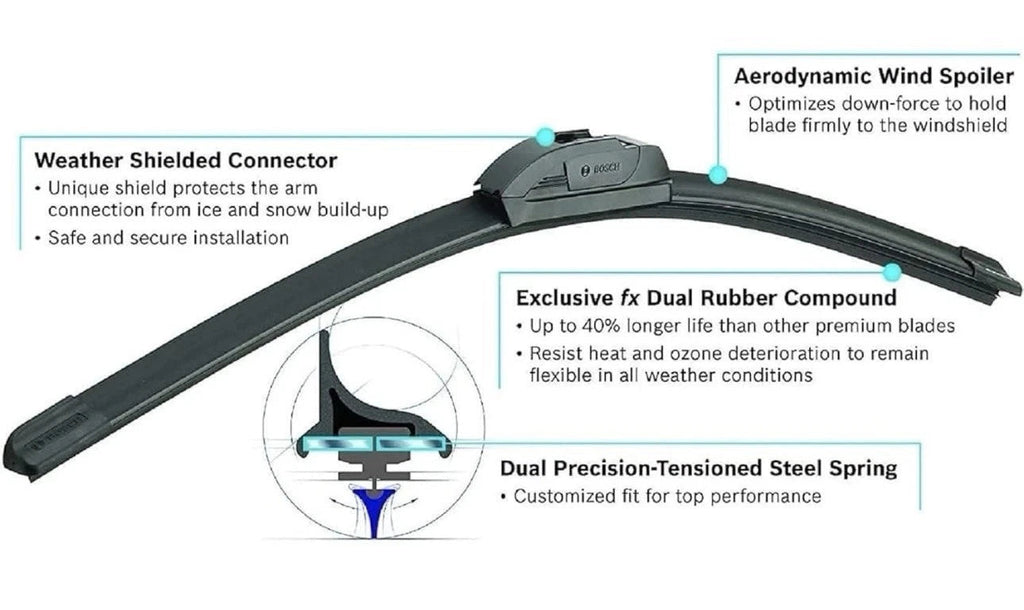 Bosch ICON Wiper Blade Feature Diagram