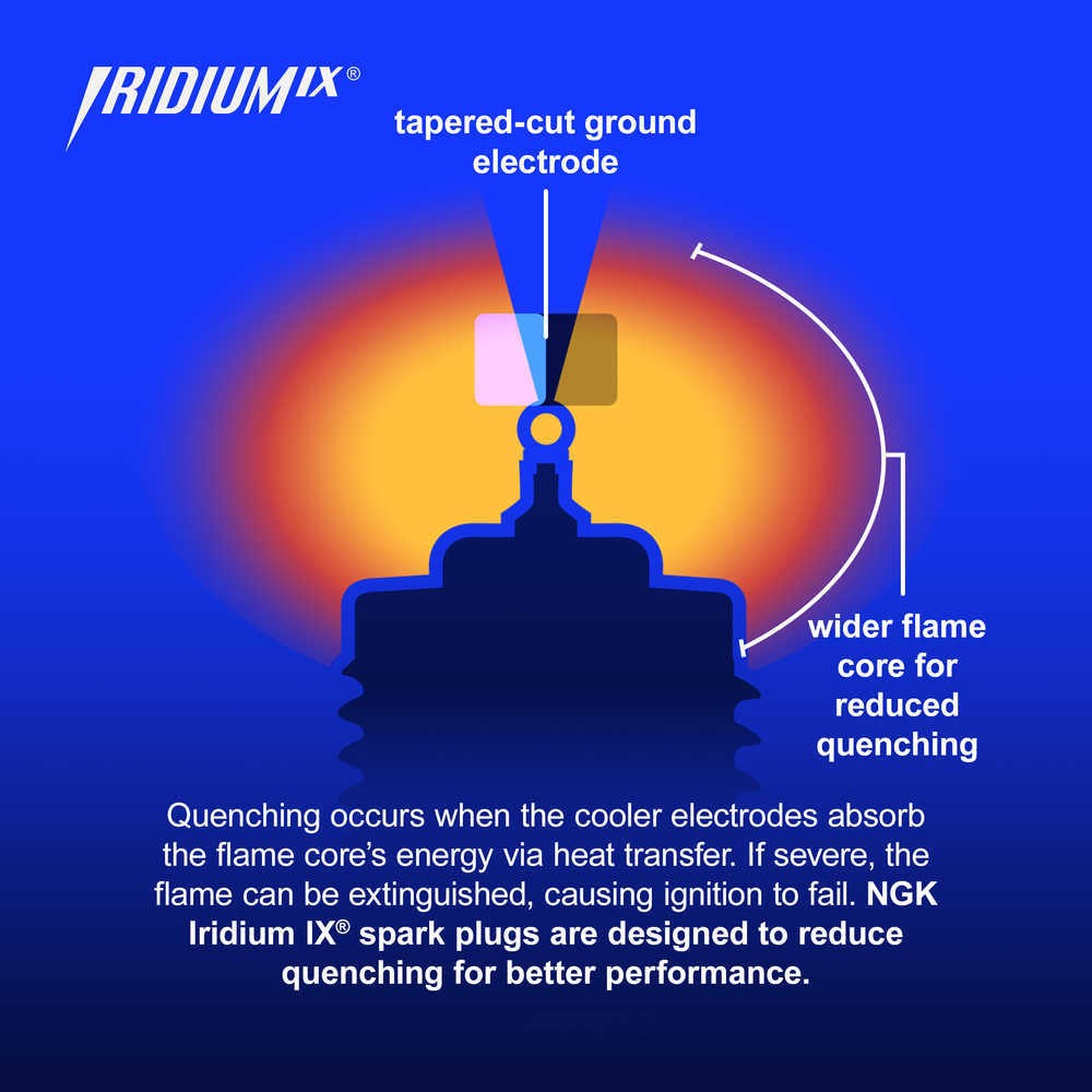 Iridium Spark Plug  NGK  3764